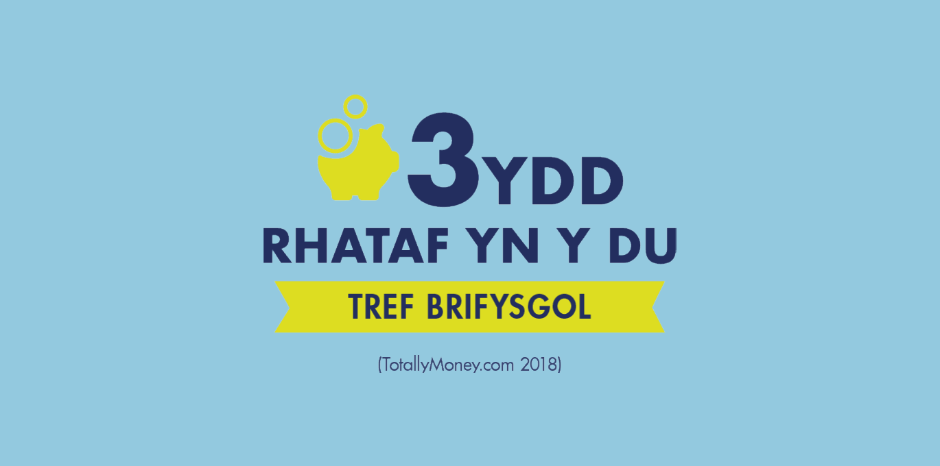 Gwerth gorau llety preifat yn y DU